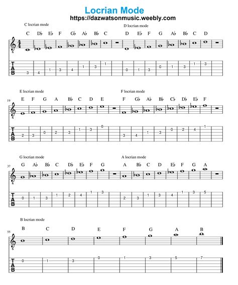 Locrian Mode In All Keys With Images Guitar Scales Guitar Modes