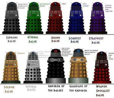 Daleks Dalek Tv Doctors Doctor Who