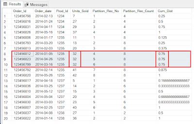 How To Use The Analytical Function Cume Dist In Sql Server Power Bi