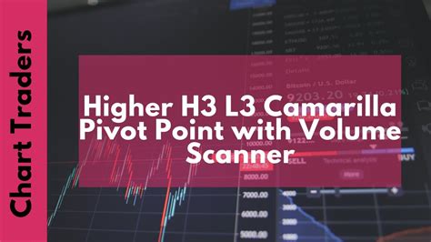 Higher H3 L3 Camarilla Pivot Point With Volume Scanner Youtube