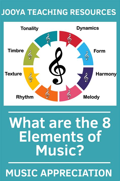 What Are The 8 Elements Of Music Jooya Teaching Resources