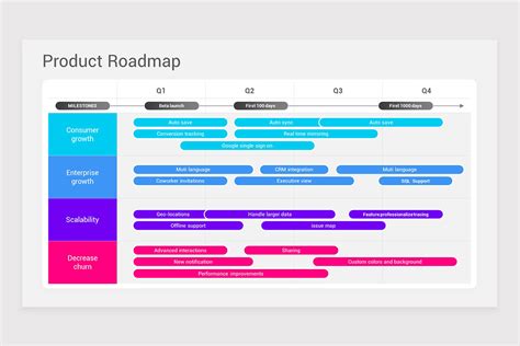 Product Roadmap Keynote Template Nulivo Market