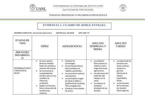 Ev Cuadro Comparativo S E Etapas De Vida Ni Ez Adolescencia Adultez Temprana Y Media