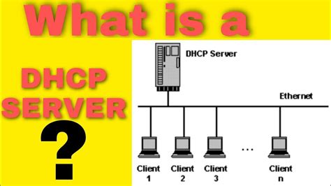 DHCP Server Explained in Very Easy Words |Interview question of DHCP server | Why DHCP Server is ...