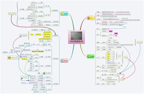 Explore official mississippi law and regulations for the prescription monitoring program. PMP認證說明 - XMind - Mind Mapping Software