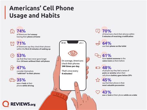 smartphone addiction facts and statistics [updated 2022]