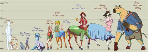 Character Size Chart 2 2018 October By Yujin0623 On Deviantart