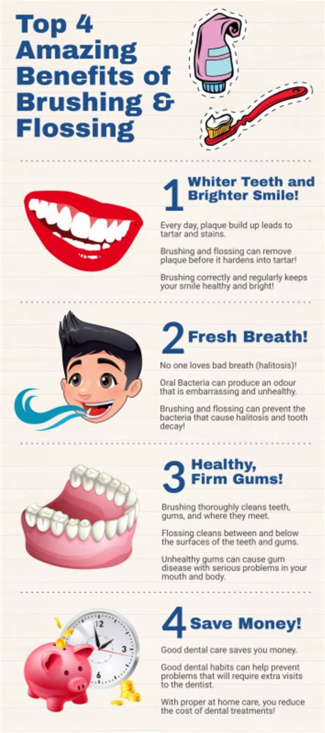 Benefits Of Flossing Flossing Benefits Of Flossing Teeth Health