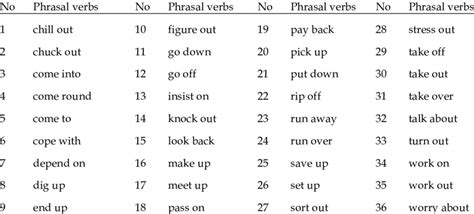 The Phrasal Verbs In Face To Face Upper Intermediate Download