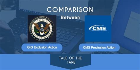 Collateral estoppel or issue preclusion, on the other hand, prevents a party from raising in a subsequent proceeding an issue that was decided against the party as long as the party had a full and. The OIG Exclusion List vs. CMS Preclusion List Comparison