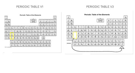 Periodic Table Of Elements Printable Worksheets Elcho Table