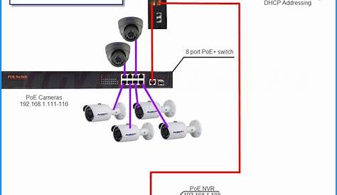 Poe Ip Camera Wiring Diagram - Cadician's Blog