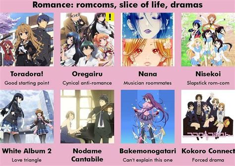 Los Mejores Animes Recomendados Anime Amino
