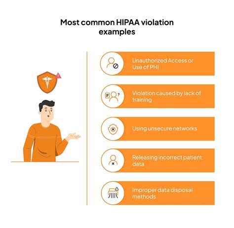 Find Out How To Report A Hipaa Violations Sprinto