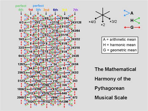 The Seven Musical Scales Part 12