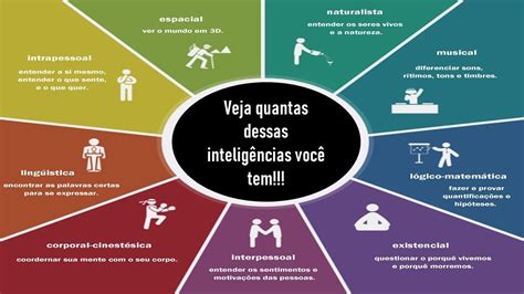 Teste De Inteligências Múltiplas