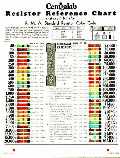 Apr 08, 2019 · fortunately, the color coatings around the copper conductor of the wire give you all the clues you need to know as to what each wire does and whether it's hot, neutral, or ground. Wiring Diagram Colors Images 59