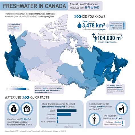 Freshwater In Canada A Look At Canadas Freshwater Resources From 1971