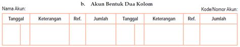 Pemindahbukuan Jurnal Ke Buku Besar | Akuntansi