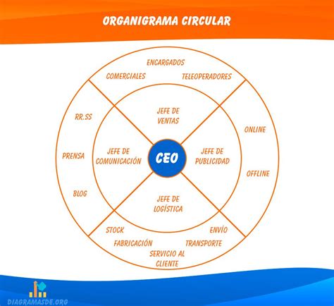 Tipos De Organigramas De Empresa Y Otros Ejemplos 48608 Hot Sex Picture