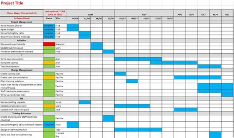 Weekly Gantt Chart Template Excel Free Addictionary