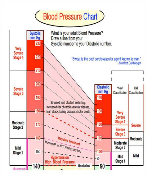 Printable Blood Pressure Range Chart Verpaul