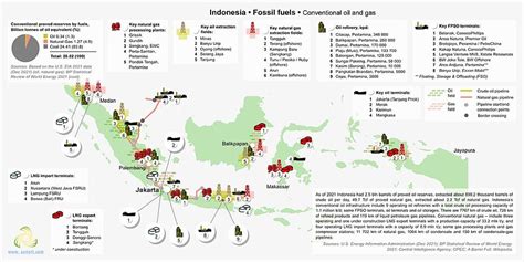 Energy Industry In Indonesia