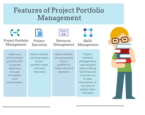What Is Project Portfolio Management Challenges And Benefits In 2022