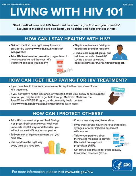 Consumer Info Sheets Resource Library Hivaids Cdc