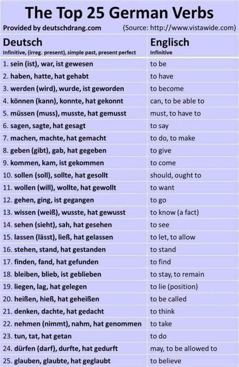 Top 25 German Verbs German Language Learning German Phrases German Language