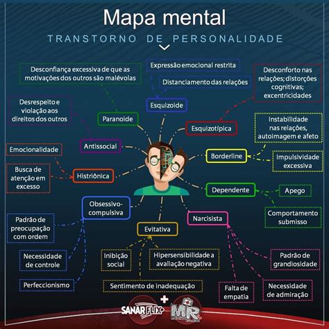 Universali Mapa Mental Aprendizagem Mapa Images And Photos Finder