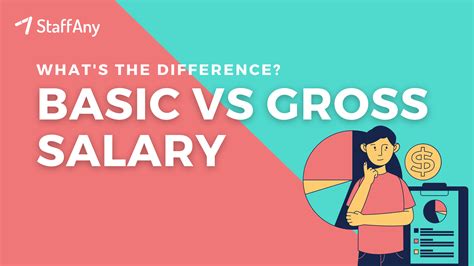 Basic Salary Vs Gross Salary Differences And Similarities Staffany