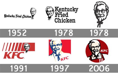 The Origin And Evolution Of The KFC Logo Free Logo Design