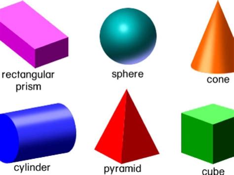 2d And 3d Shapes Zoe Elisha Amy By Scsyear56 Teaching 3d Shapes 3