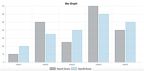 Chartjs Bar Chart With Legend Which Corresponds To Ea Vrogue Co