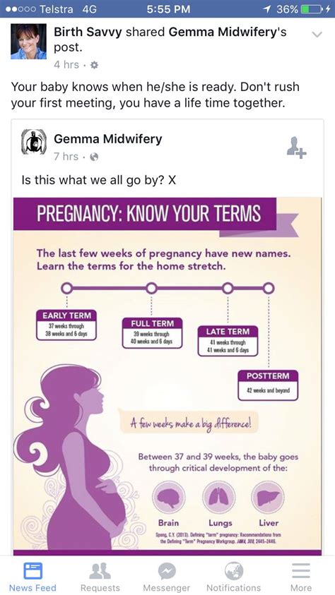 Post Term Infographic Midwifery Infographic Knowing You
