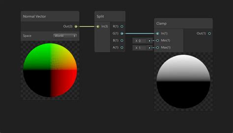 Art That Moves Creating Animated Materials With Shader Graph움직이는 아트