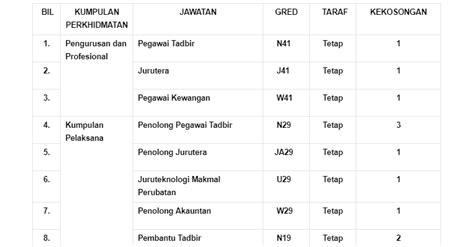 Jawatan kosong institut penyelidikan perhu… permohonan adalah dipelawa daripada warganegara malaysia yang berkelayakan untuk mengisi kekosongan jawatan kosong terkini di institut penyelidikan perhutanan malaysia (frim) sebagai : Universiti Pendidikan Sultan Idris UPSI [ Pelbagai Jawatan ...