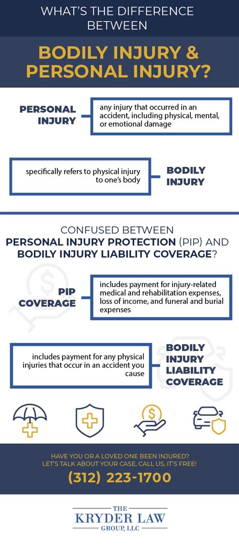 What Is The Difference Between Bodily Injury And Personal Injury 2023