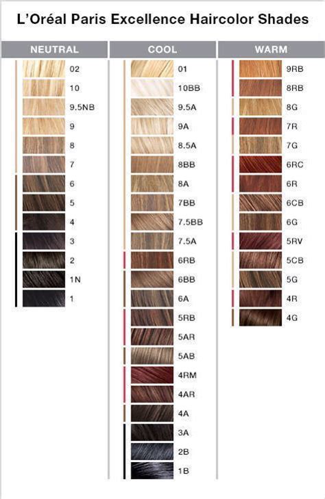 Excellence By L Oreal Color Chart