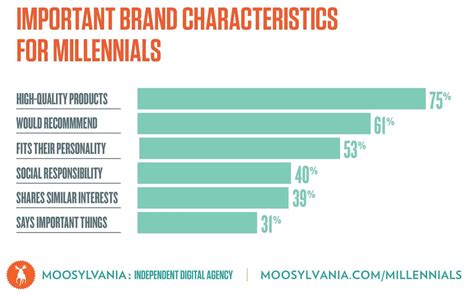 Characteristics of Millennials in the Workplace - Millennials Negative Characteristics - www ...