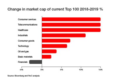 The statistics are compiled based on the data obtained from the national registration department (nrd), state religious department (jain), the department. Global Top 100 companies (2019): Publications: Audit ...
