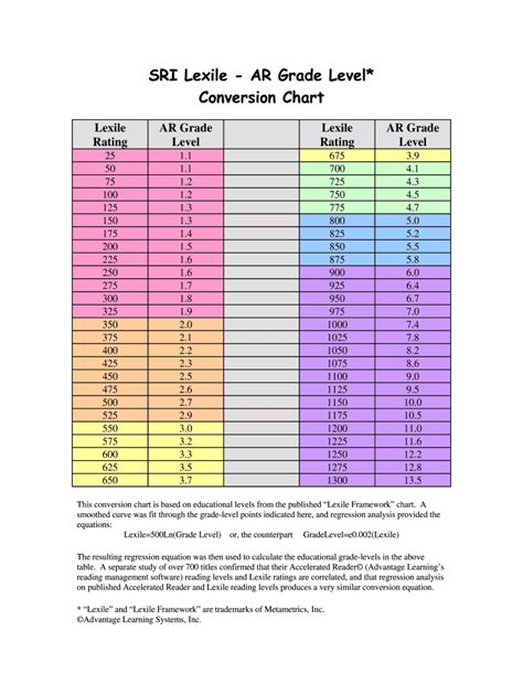 Lexile Levels By Grade 2020 2021 Fill And Sign Printable Template