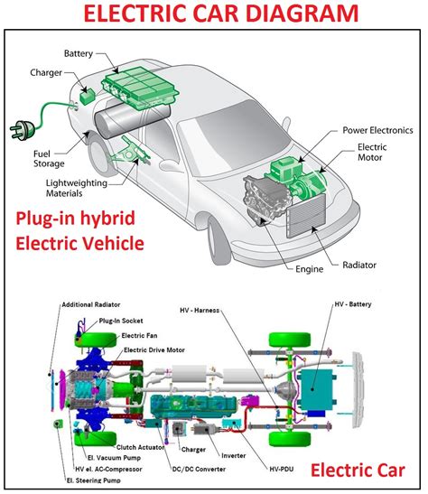Electric Car Diagram Car Anatomy In Diagram