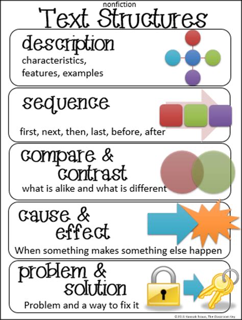 Classroom Freebies Too Text Structures Anchor Chart