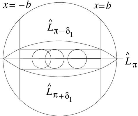 Truncated Sphere S 2 B Download Scientific Diagram
