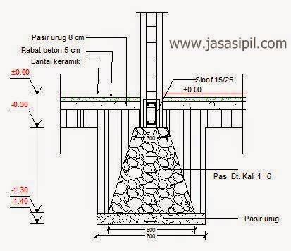 Cara Menghitung Kebutuhan Material Pondasi Batu Kali Imagesee