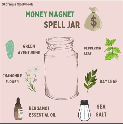 Money Spell Jar Attract Wealth And Abundance