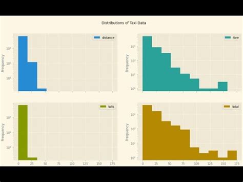 Python Data Analysis Tips How To Plot Many Histograms In Pandas Without