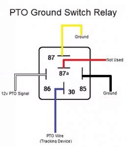 I'm trying to design the following proyect: PTO Sensor - User Resource Guide